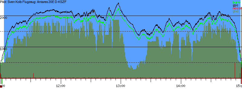 Barometer